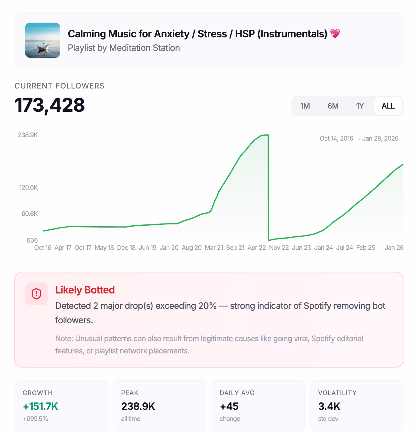 Playlist Bot Checker preview