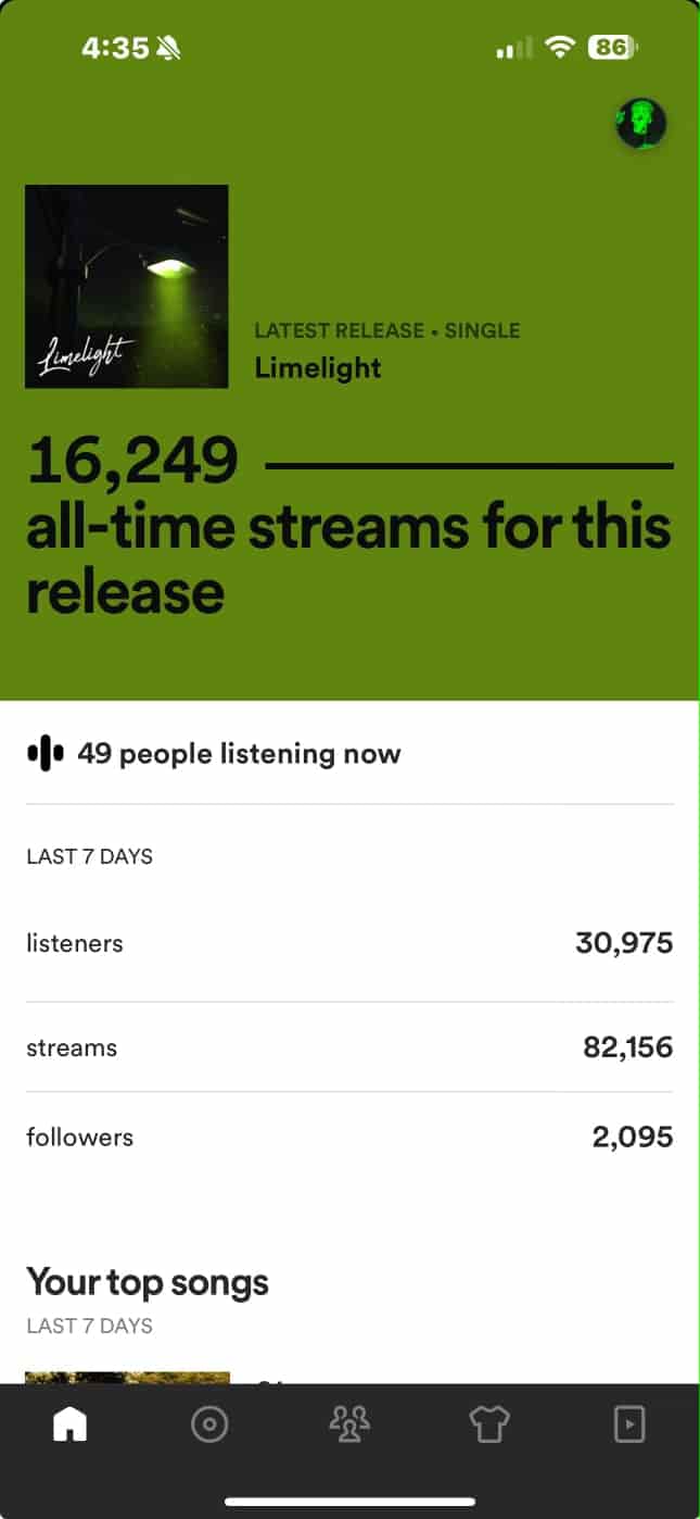 Analytics page of release Limelight with over 16k streams from Boost Collective playlists.